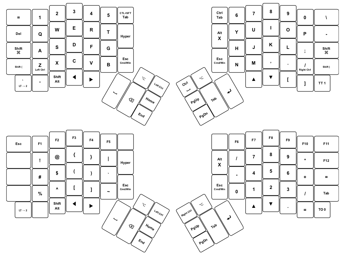 ergodox keyboard layout