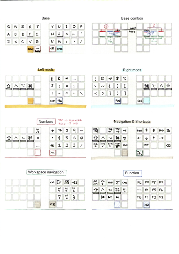 Corne Low Profile Keyboard – KeebMaker