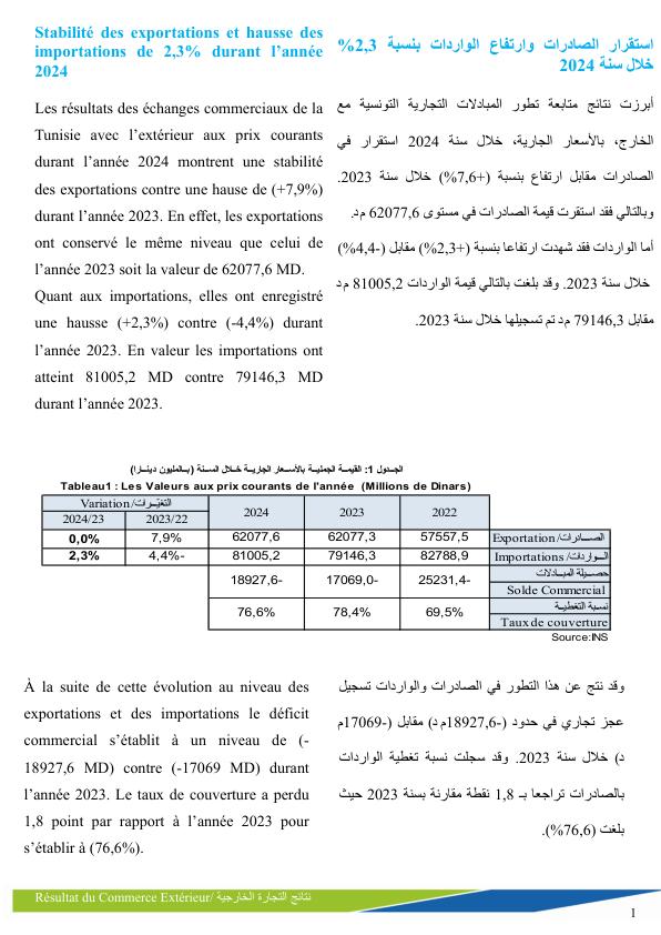 التجارة الخارجية بالأسعار الجارية، ديسمبر 2024