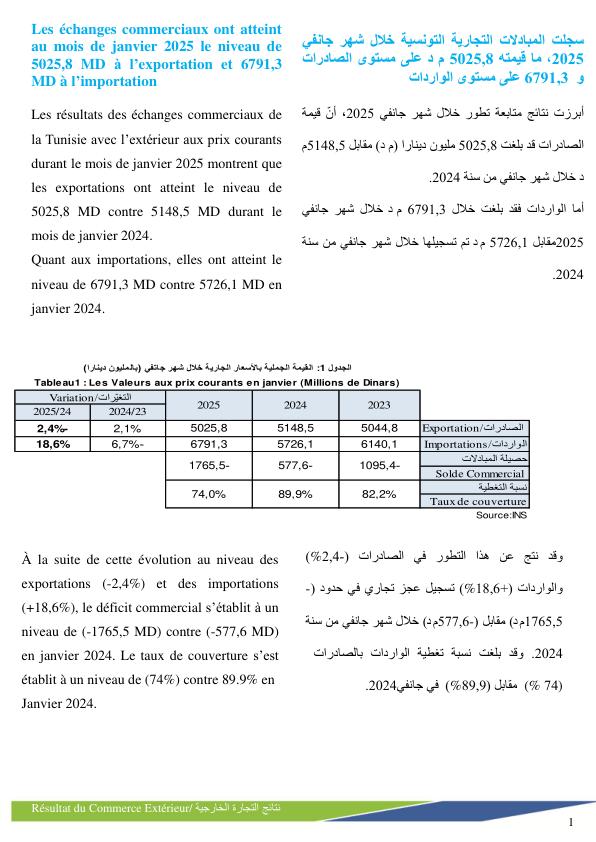 Commerce Extérieur aux prix courants, Janvier 2025