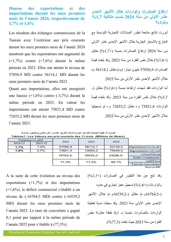 Preview of التجارة الخارجية بالأسعار الجارية، نوفمبر 2024