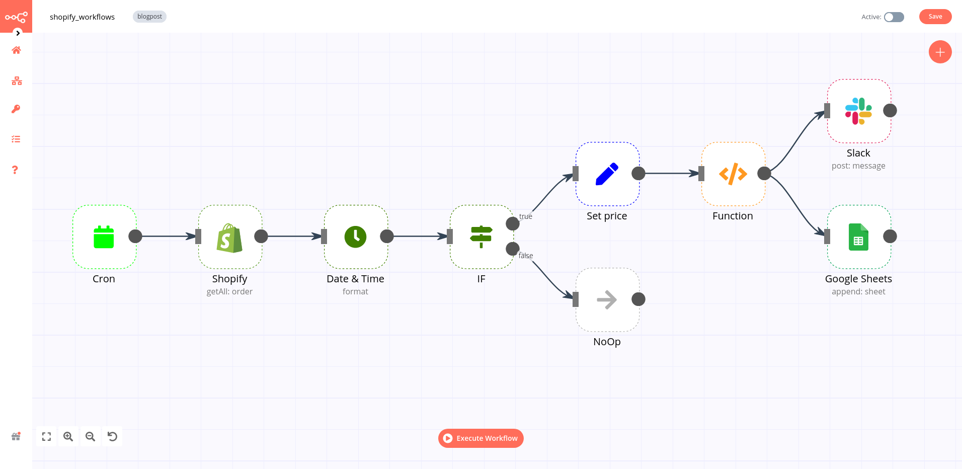 Workflow for running inventories on Shopify orders