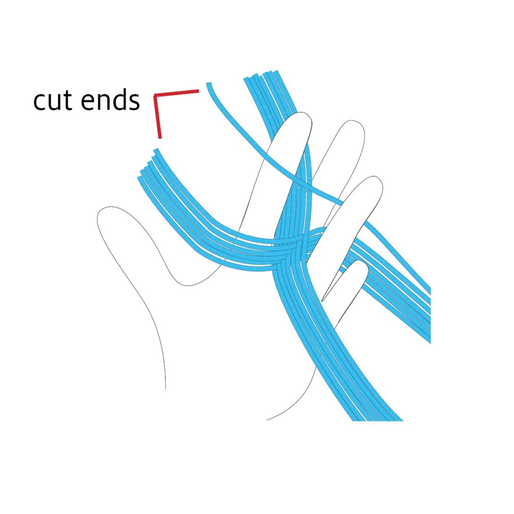Image of You’ll hold onto the cross in your non-dominant hand or...