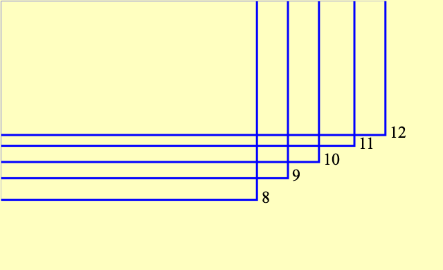 Coverage diagram