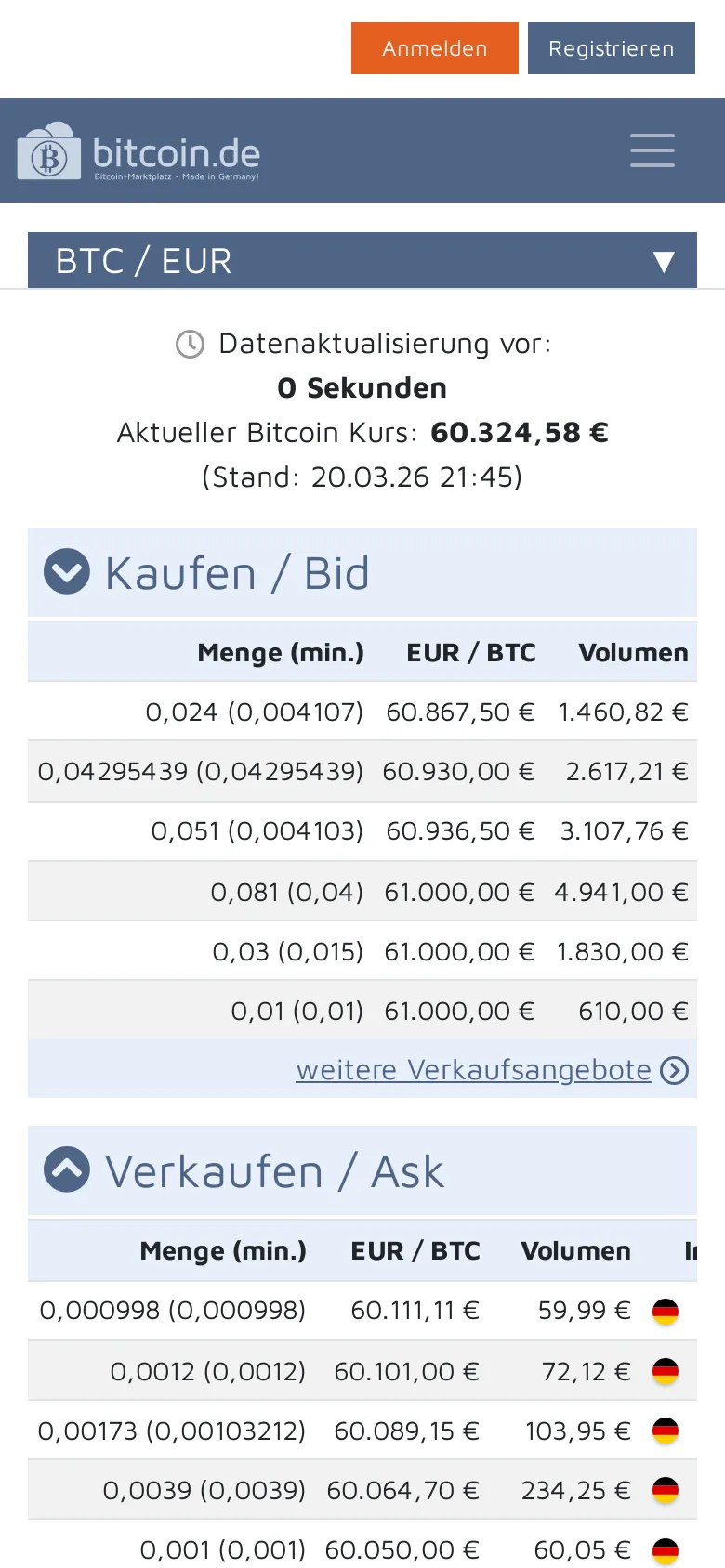 Bitcoin preview