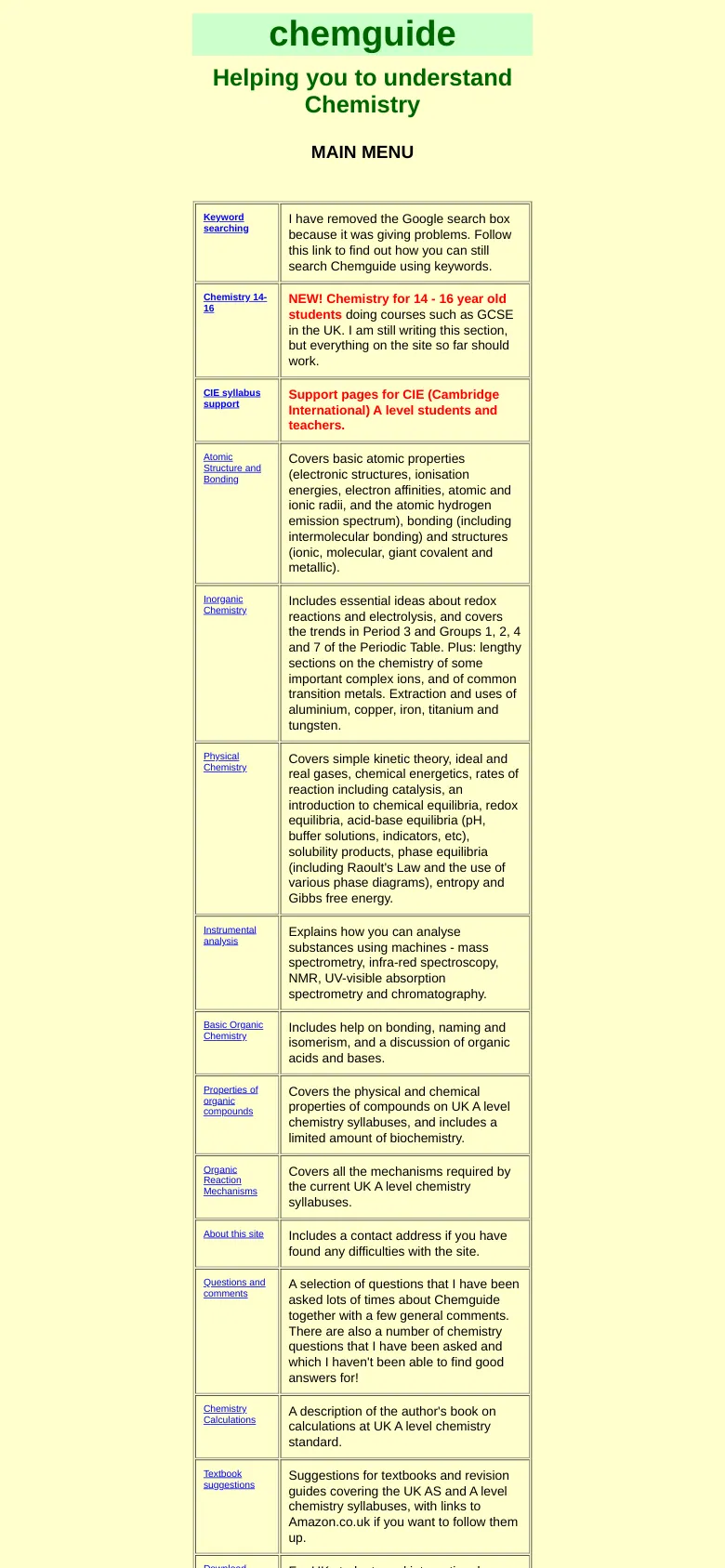 Chemguide preview