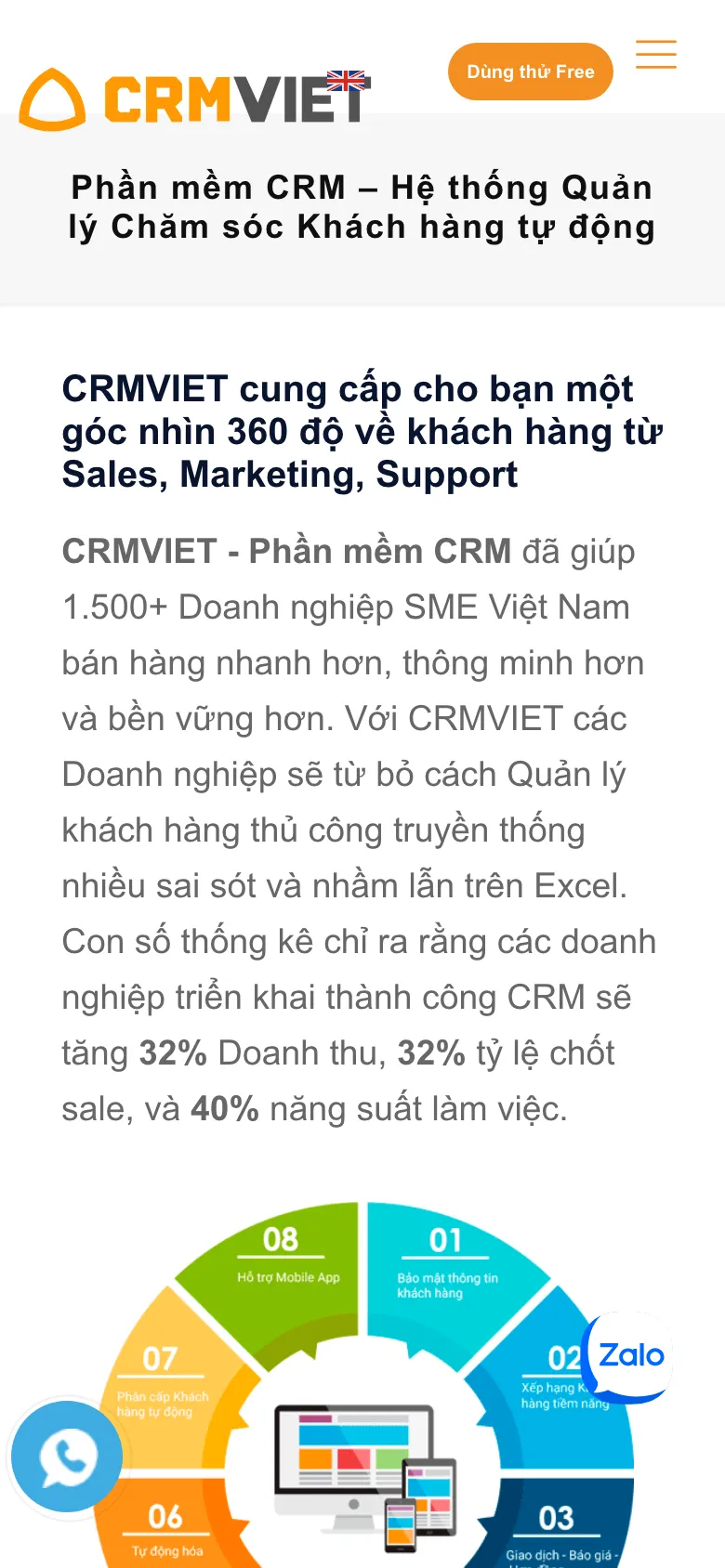 Crmviet preview