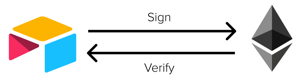 CryptoSign