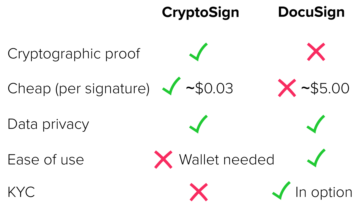 CryptoSign