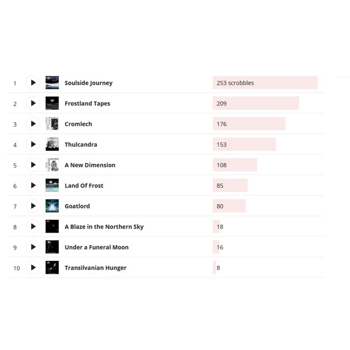 Black Metal Massacre cover