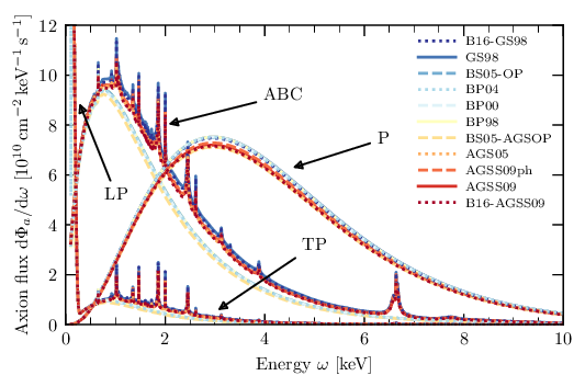 lennert_seb_comparison_solar_models.png