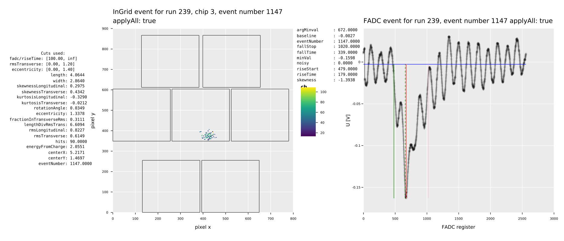 events_riseTime_larger_100_rmsTrans_less_1.2_ecc_less_1.4_after_10percent_top_calibration.png