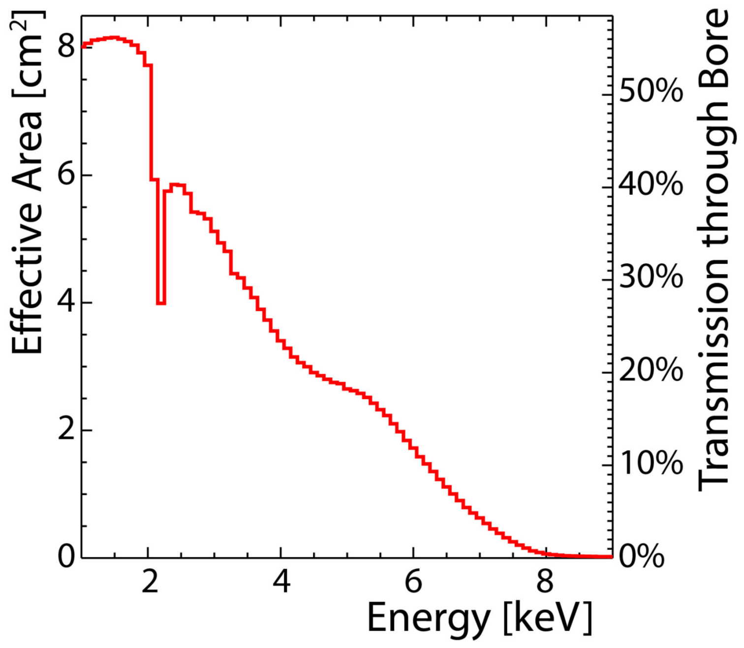 llnl_telescope_effective_area.png