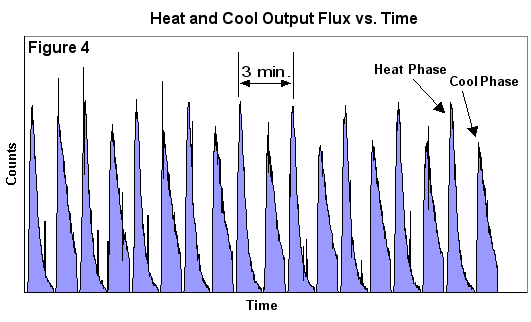 xray_finger_coolx_vs_time.png