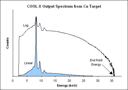 xray_finger_spectrum.png