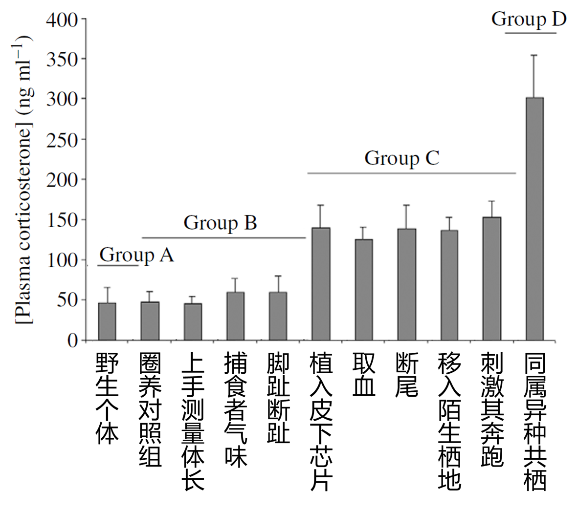 玉米蛇宠物饲养询证指南